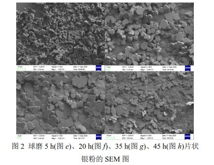 球磨5 h(圖e)、20 h(圖f)、35 h(圖g)、45 h(圖h)片狀 銀粉的SEM 圖 